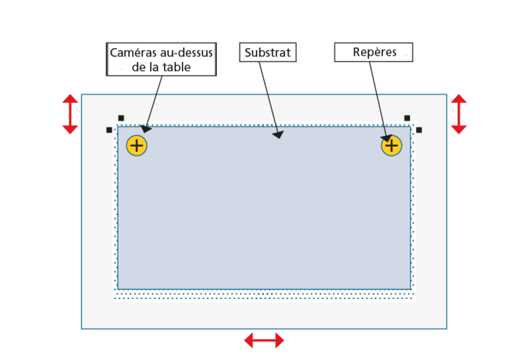 Positionnement du substrat de vision